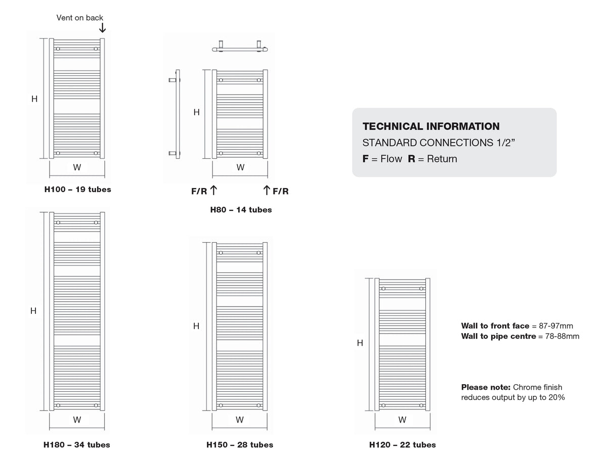 Metro Steel Towel Rail